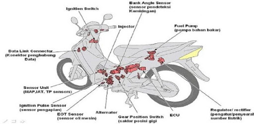 Motorcycle Ignition Chart PC screenshot Motorcycle Ignition Chart PC screenshot