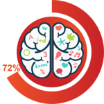 Goal Meter: Goal Tracker, Habit Changer,To-Do List icon