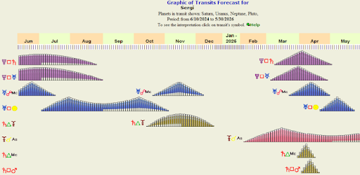 Free Astrology Reports PC screenshot Free Astrology Reports PC screenshot