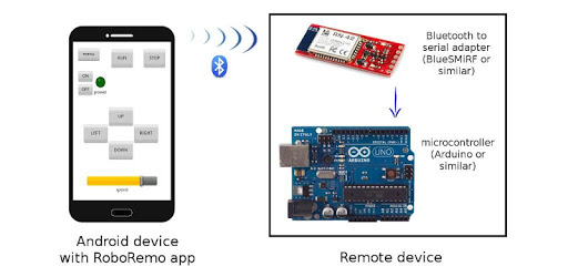 RoboRemoFree Arduino Bluetooth PC screenshot RoboRemoFree Arduino Bluetooth PC screenshot