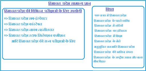 Himachal Pradesh GK PC screenshot Himachal Pradesh GK PC screenshot