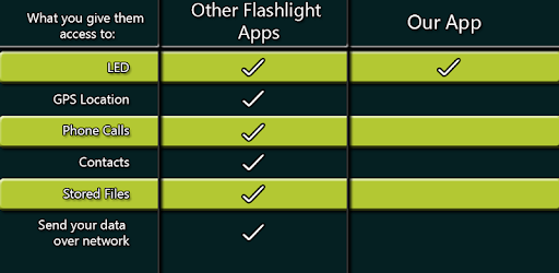 Flashlight Free: No Permissions PC screenshot Flashlight Free: No Permissions PC screenshot