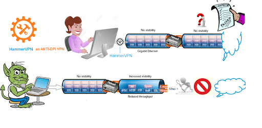 Hammer VPN  AntiDPI VPN PC screenshot