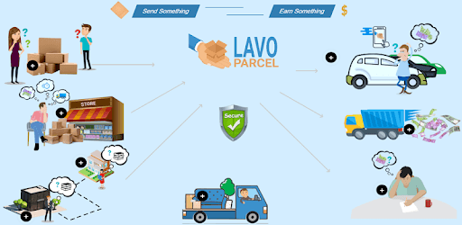 Lavo Parcel PC screenshot