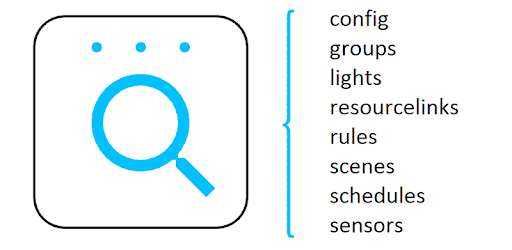 Hue Config Viewer PC screenshot