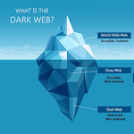 Deep Web Infinity Article Knowledge (Dark Web) for PC
