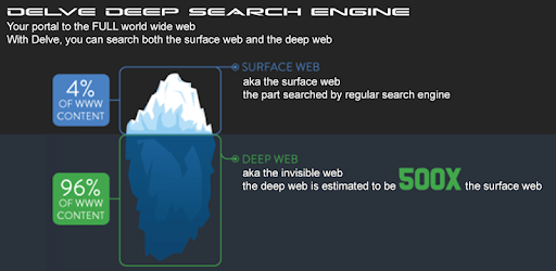 Delve Deep Search Engine PC screenshot Delve Deep Search Engine PC screenshot