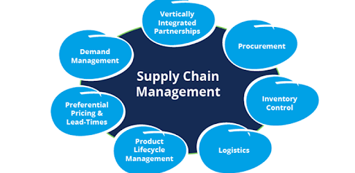 Learn Supply Chain Management 2018 PC screenshot
