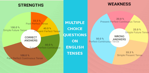 English Tenses Quiz PC screenshot