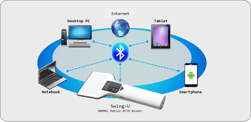 SwingUapp [Nethom] PC screenshot