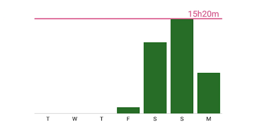 Night Fast - Intermittent Fasting Tracker PC screenshot