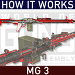 How it Works: MG3 machine gun for PC