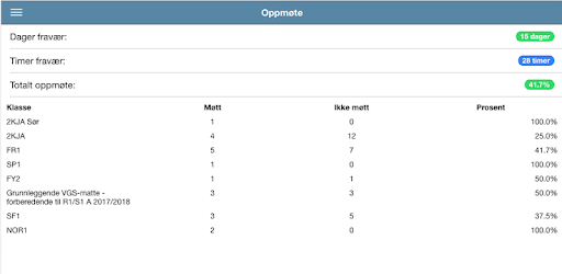 NOA Notice Of Attendance PC screenshot NOA Notice Of Attendance PC screenshot