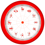 Horoscope 2019- Astrology 2019 for PC