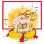 Kundli Software - Astrology 2019 Horoscope icon