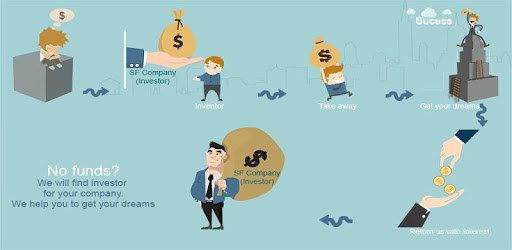 startups fundings PC screenshot startups fundings PC screenshot