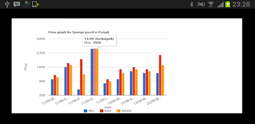 Live Mandi Prices PC screenshot