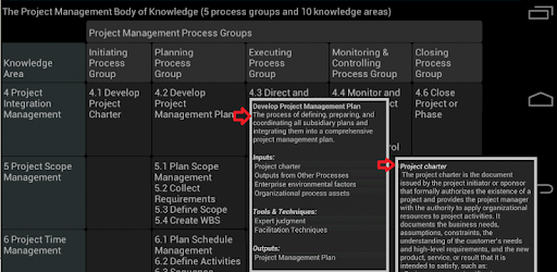 PM Sheet (PMP® Exam Prep) PC screenshot