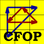 2Look CFOP Cube Solve Diagrams icon