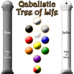 Qabalistic Tree of Life for PC Qabalistic Tree of Life for PC