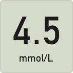 Blood Sugar icon