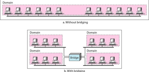 Data Communication and Computer Network PC screenshot