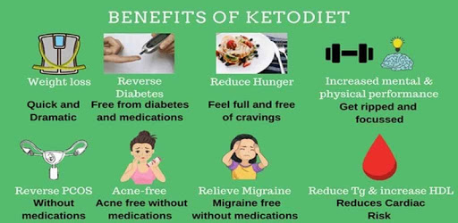 Keto Diet Plan PC screenshot