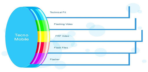 Tecno Flashing PC screenshot Tecno Flashing PC screenshot