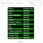 NIGERIA ZIP CODES icon