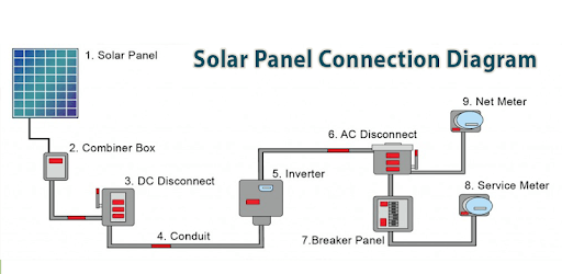 Solar Panel Connection PC screenshot