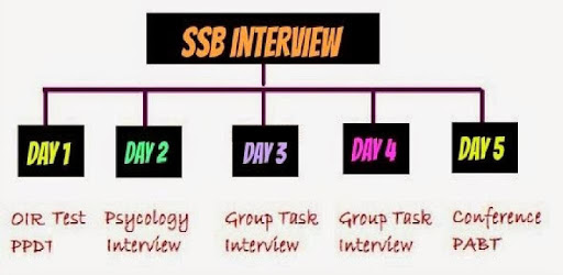SSB Interview Guide PC screenshot