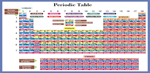 PERIODIC TABLE PLUS - FREE VERSION PC screenshot