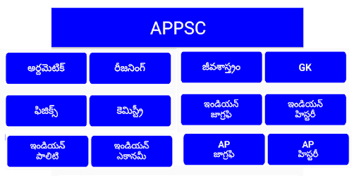 Appsc Groups Study Material in Telugu PC screenshot