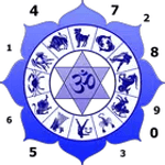 अंकशास्त्र : Ankshastra Jyotish for PC अंकशास्त्र : Ankshastra Jyotish for PC