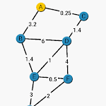 Dijkstra Algorithm App for PC
