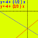LINEAR EQUATIONS for PC