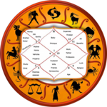 Learn Kundali Matching for PC Learn Kundali Matching for PC