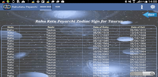 Rahu Ketu Peyarchi PC screenshot