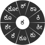 Swarachakra Kannada Keyboard for PC