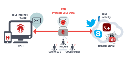 Free VPN Proxy - ZPN PC screenshot