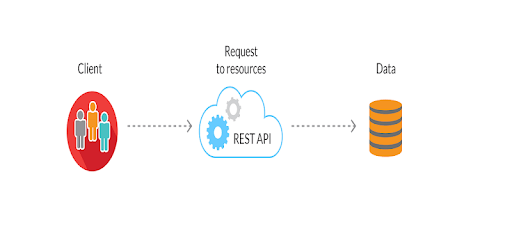 REST Api Client PC screenshot REST Api Client PC screenshot