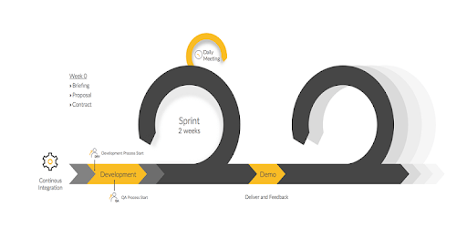 Agile Project Management PC screenshot
