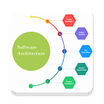 Software Architecture and Design for PC