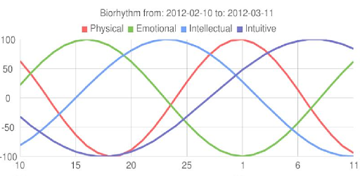 My Biorhythm PC screenshot