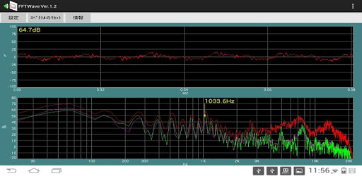 Sound monitor FFTWave PC screenshot