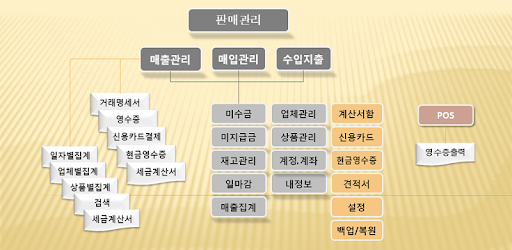 SalesManager PC screenshot
