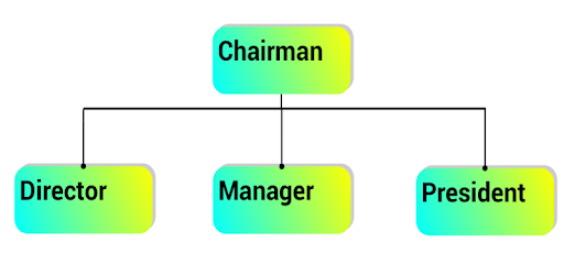 Org Charts PC screenshot