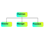 Org Charts for PC