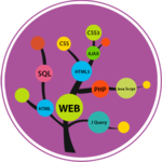Learn Web Development for PC Learn Web Development for PC