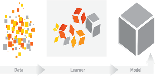 Objects Classify Machine Learning TensorFlow PC screenshot Objects Classify Machine Learning TensorFlow PC screenshot